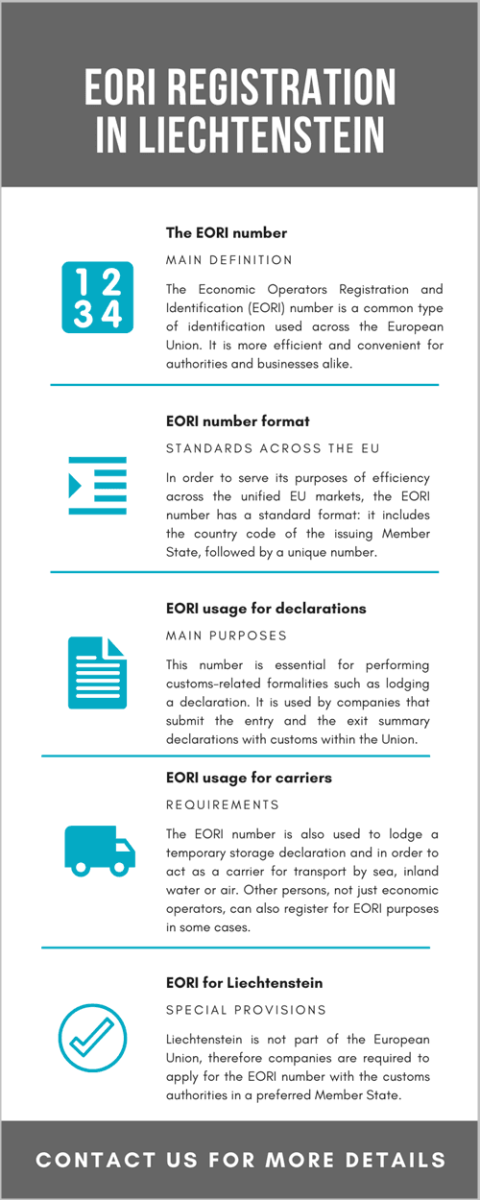 EORI Registration in Liechtenstein